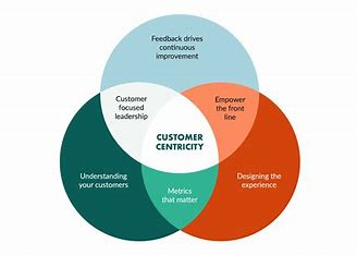 Opening Client Commitment and Development